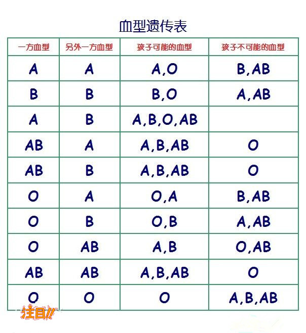 杭州隐私亲子鉴定多少钱,杭州隐私亲子鉴定需要提供什么